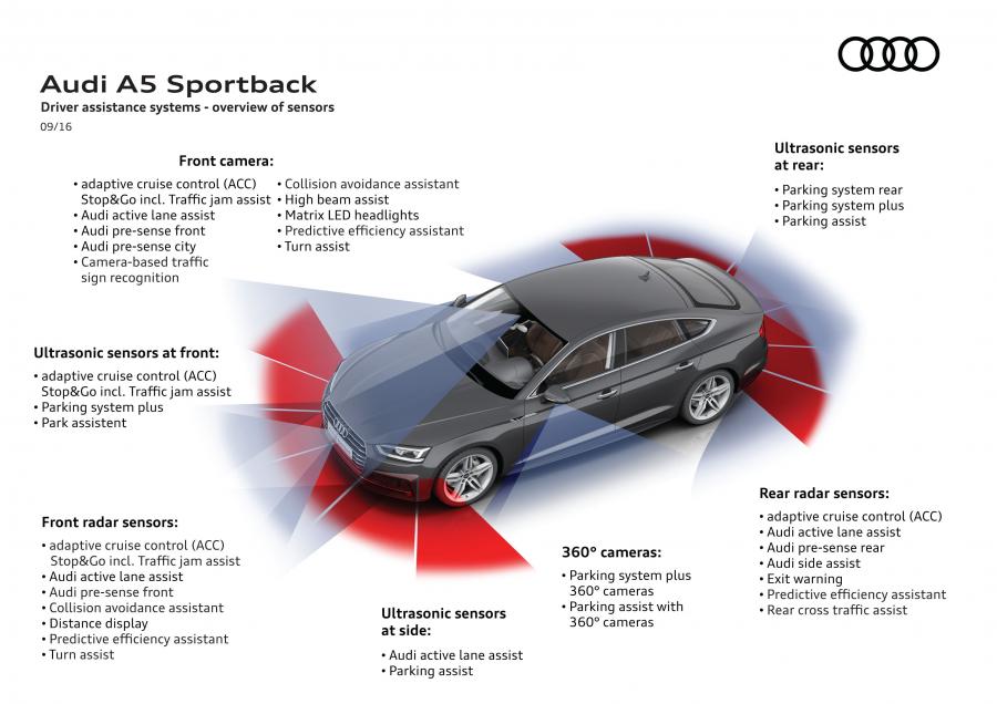 Схема Audi A5 Sportback 2.0 TDI Quattro S-Line 2016 года  (WW) (фото 18 из 35)